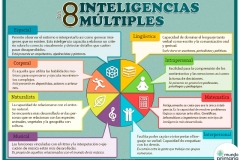 Inteligencias-multiples-1